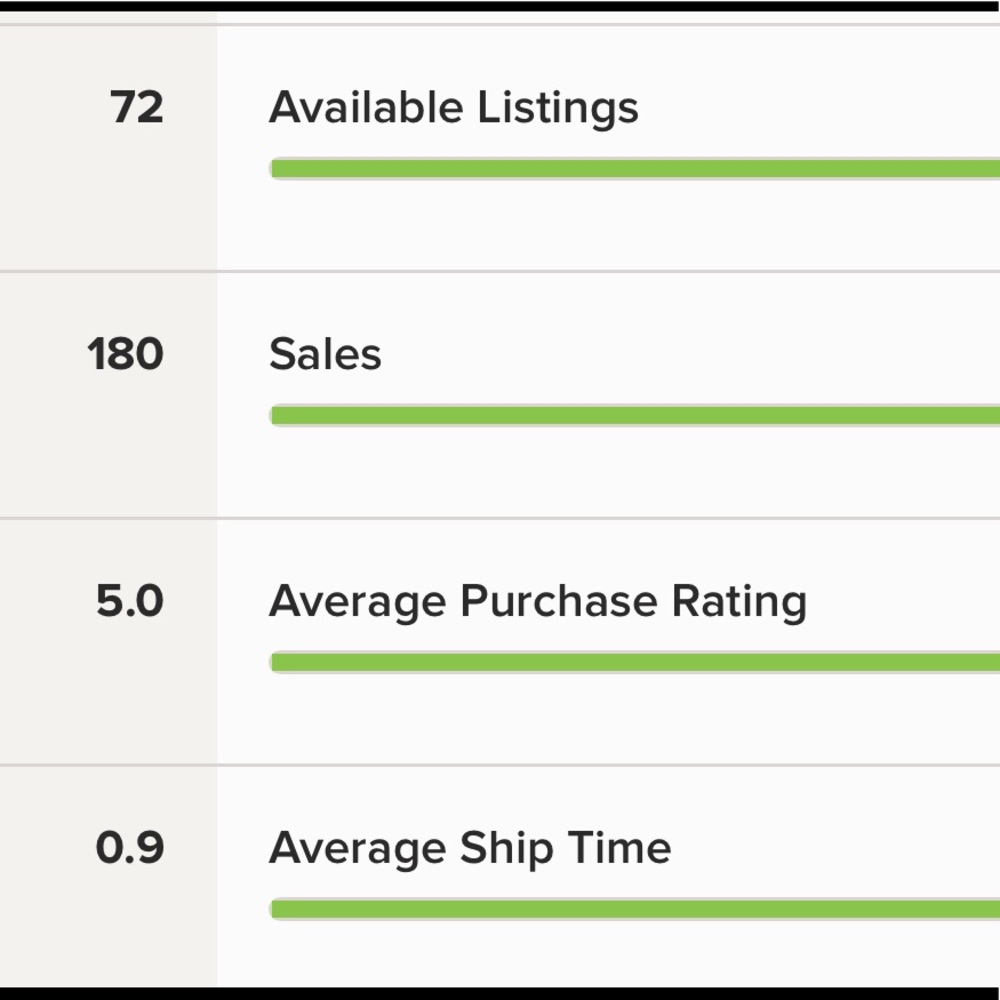 🎉Celebrating today as a new Posh Ambassador🎉 - Picture 3 of 3